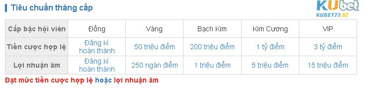 khuyến mại kubet độc quyền